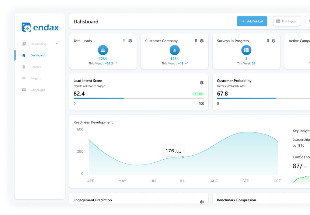 Dashboard preview
